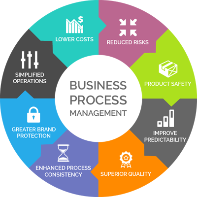 Business Process Management - Smarty Process Solution